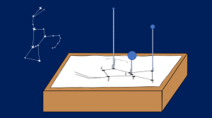 An illustration of a partly completed 3D model of the constellation, Orion