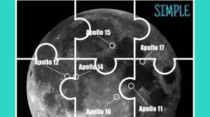 The top two thirds of the full Moon. Labels show where the 6 Apollo Missions landed. The Picture is divided up into 6 jigsaw pieces.